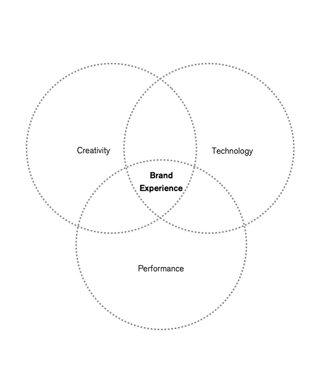 Our Approach